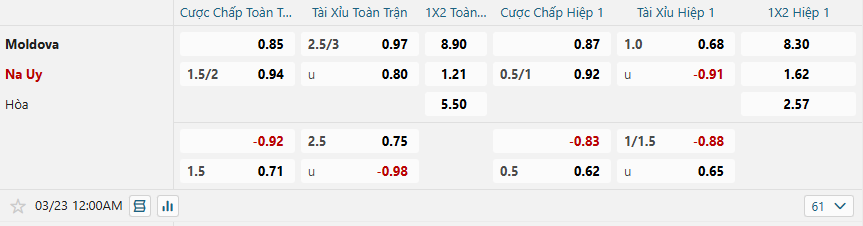 Tỷ lệ kèo Moldova vs Na Uy nhan-dinh-soi-keo-moldova-vs-na-uy-luc-00h00-ngay-23-3-2025-2