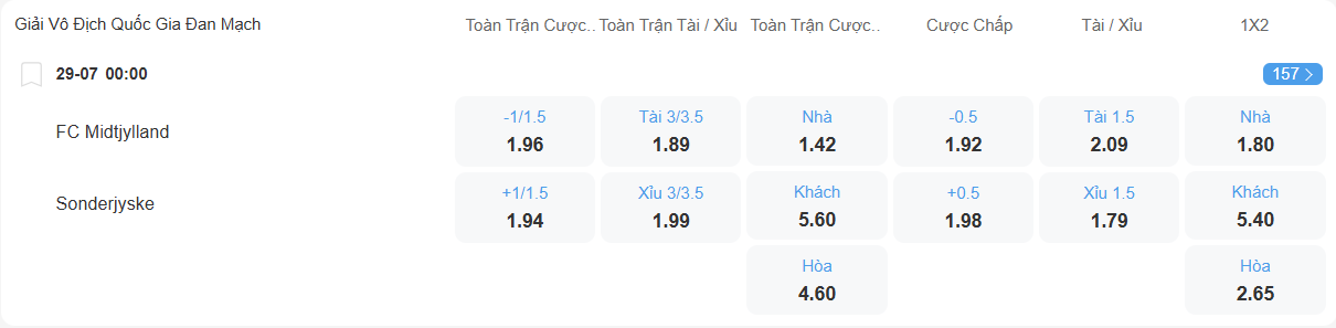 Tỉ lệ kèo Midtjylland vs Sonderjyske nhan-dinh-soi-keo-midtjylland-vs-sonderjyske-luc-00h00-ngay-29-7-2025-2